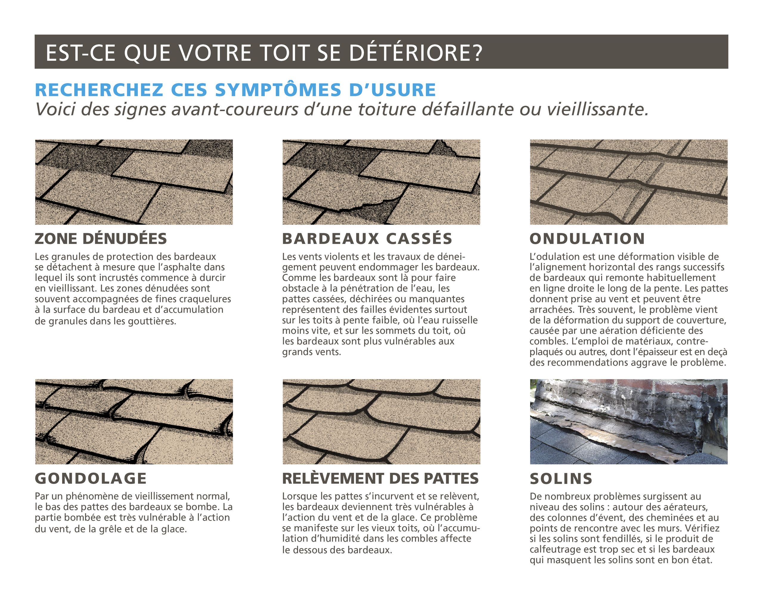 Guide visuel des signes d’usure d’une toiture en bardeaux d’asphalte